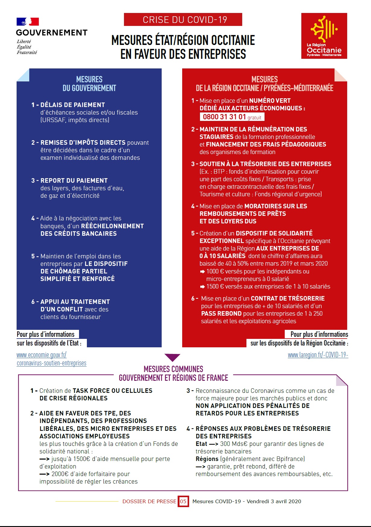 covid 19 les aides aux entreprises